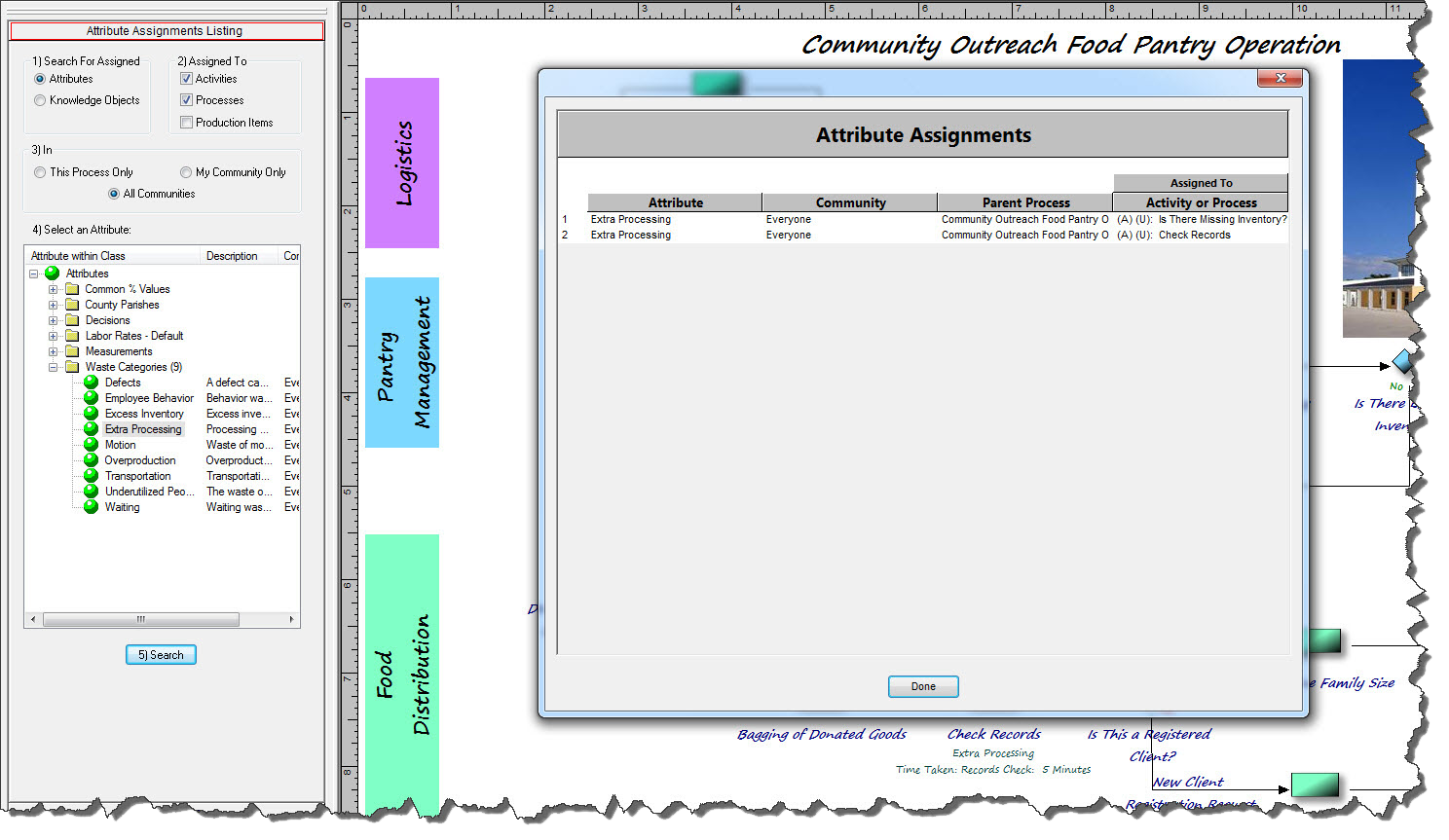 Attractive Process Models