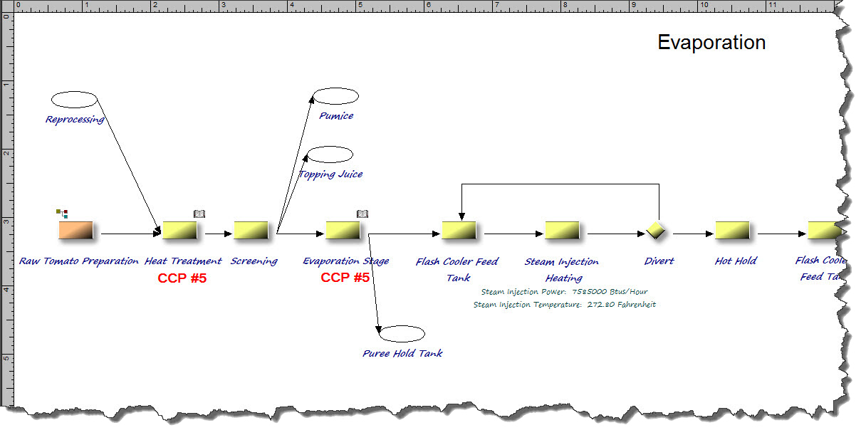 Custom data Attributes on the Process